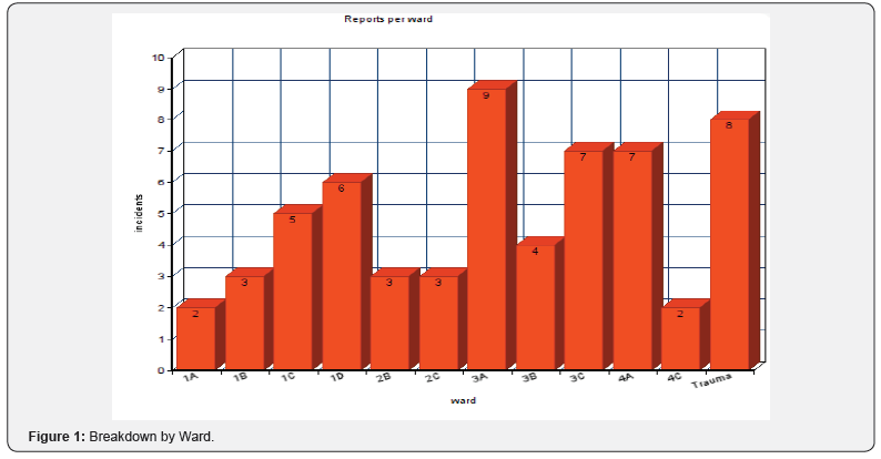 Click here to view Large Figure 1