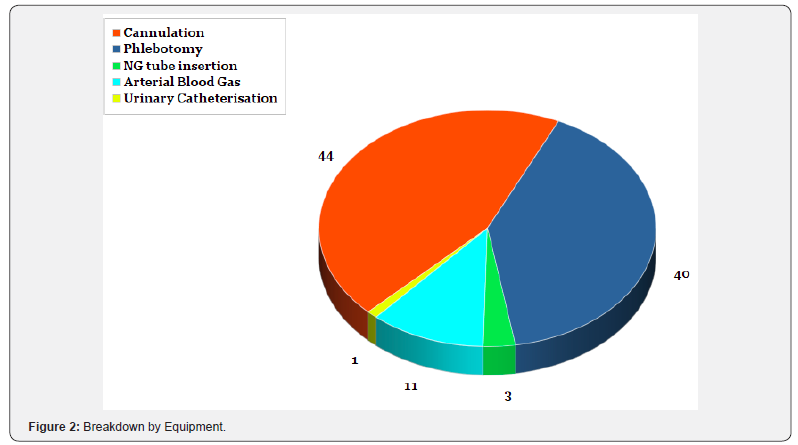 Click here to view Large Figure 2
