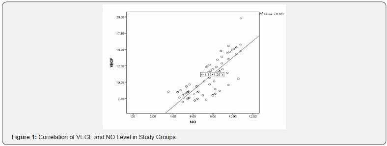 Click here to view Large Figure 1