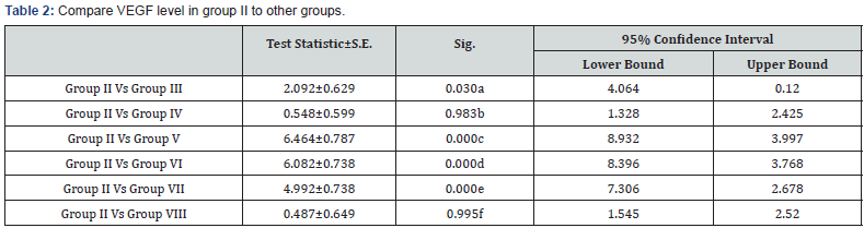 Click here to view Large Table 2