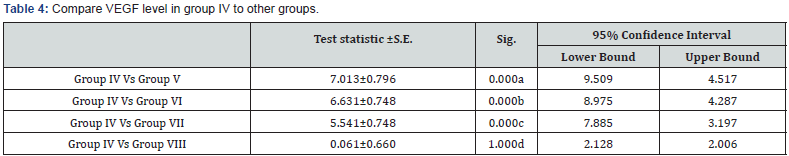 Click here to view Large Table 4