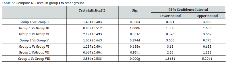 Click here to view Large Table 5