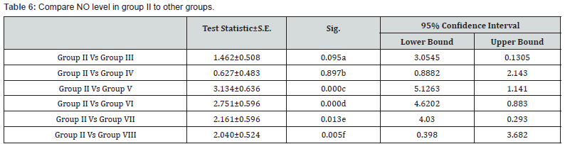 Click here to view Large Table 6