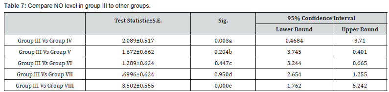 Click here to view Large Table 7