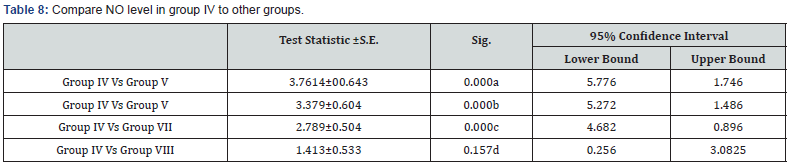 Click here to view Large Table 8