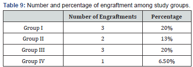 Click here to view Large Table 9