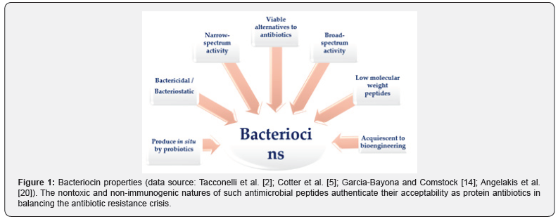 Click here to view Large Figure 1