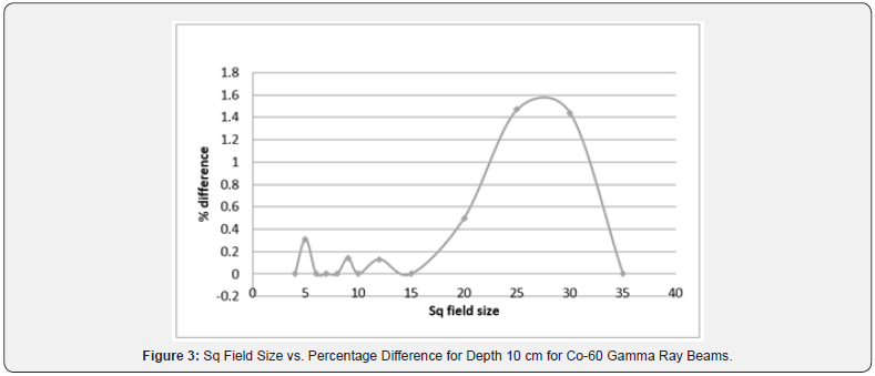 Click here to view Large Figure 6