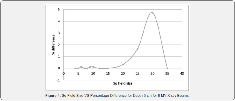 Click here to view Large Figure 7