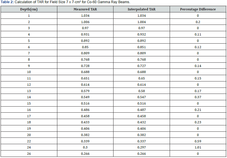Click here to view Large Table 2
