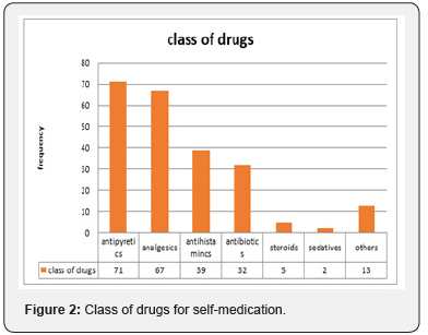 Click here to view Large Figure 2