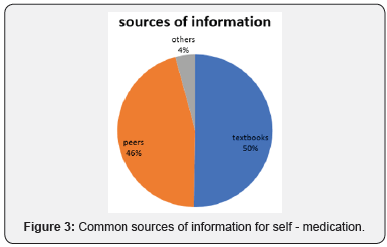 Click here to view Large Figure 3