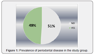 Click here to view Large Figure 1
