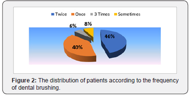 Click here to view Large Figure 2