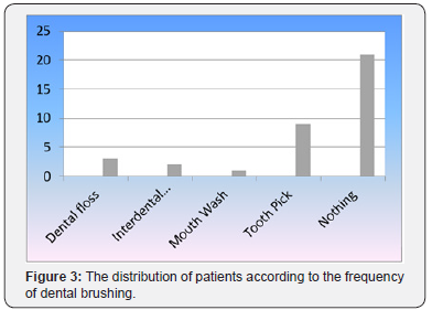 Click here to view Large Figure 3