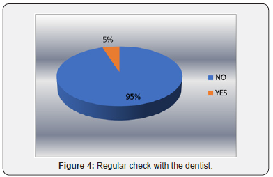 Click here to view Large Figure 4