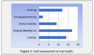 Click here to view Large Figure 5
