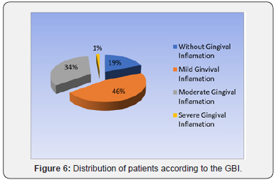 Click here to view Large Figure 6