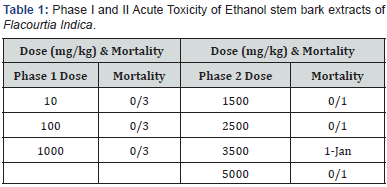 Click here to view Large Table 1