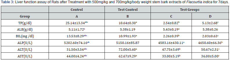 Click here to view Large Table 3