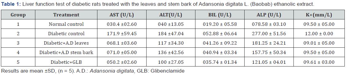 Click here to view Large Table 1