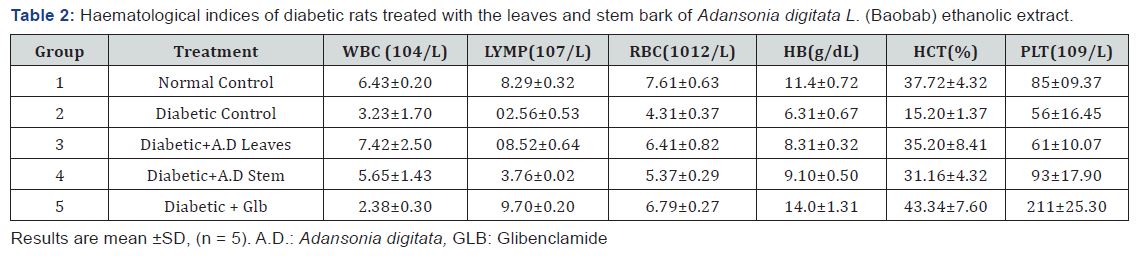Click here to view Large Table 2