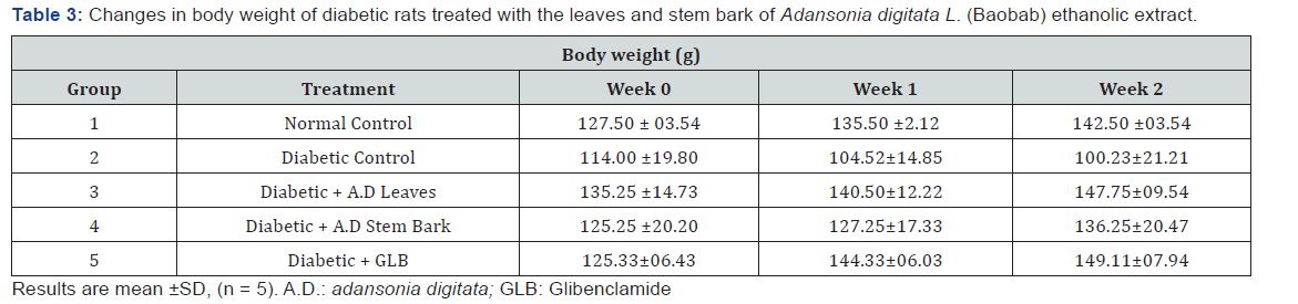 Click here to view Large Table 3
