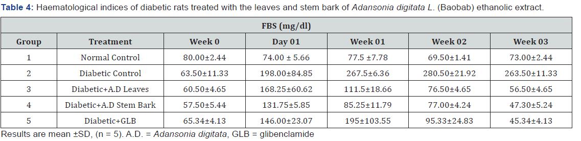 Click here to view Large Table 4