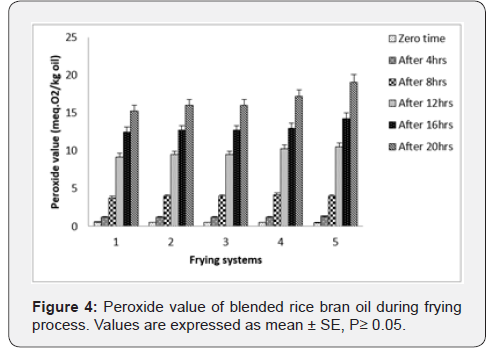 Click here to view Large Figure 4