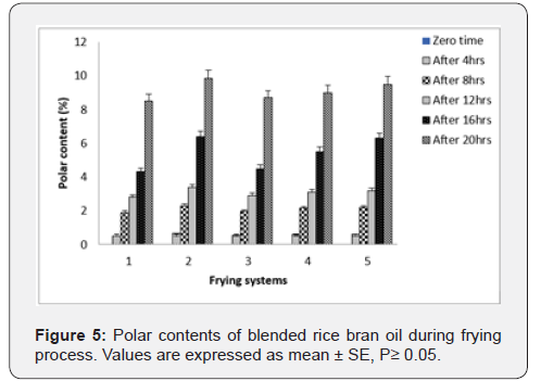 Click here to view Large Figure 5