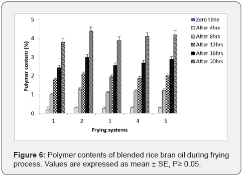 Click here to view Large Figure 6