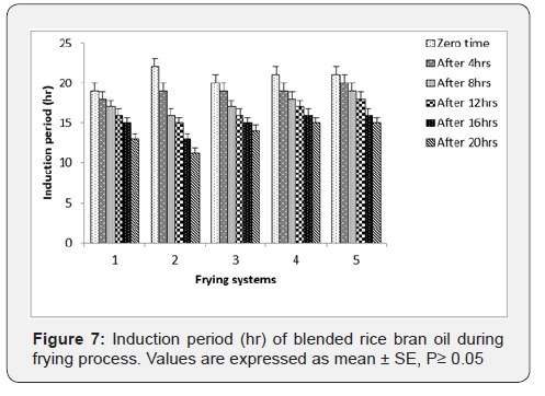 Click here to view Large Figure 7