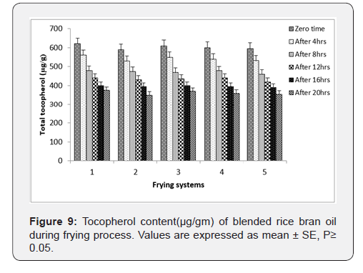 Click here to view Large Figure 9
