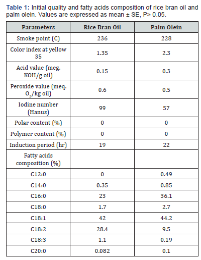 Click here to view Large Table 1