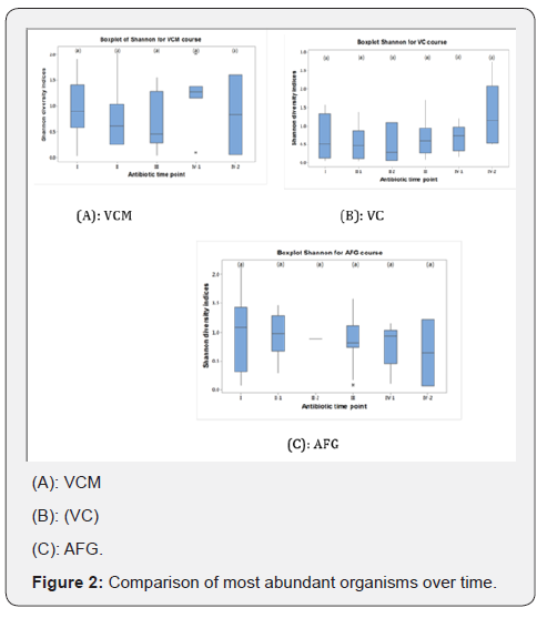 Click here to view Large Figure 1
