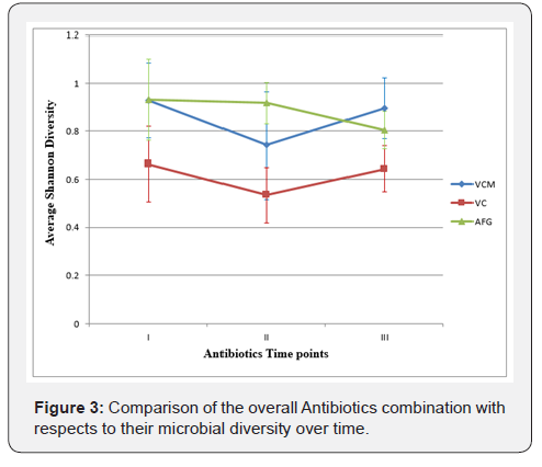 Click here to view Large Figure 3