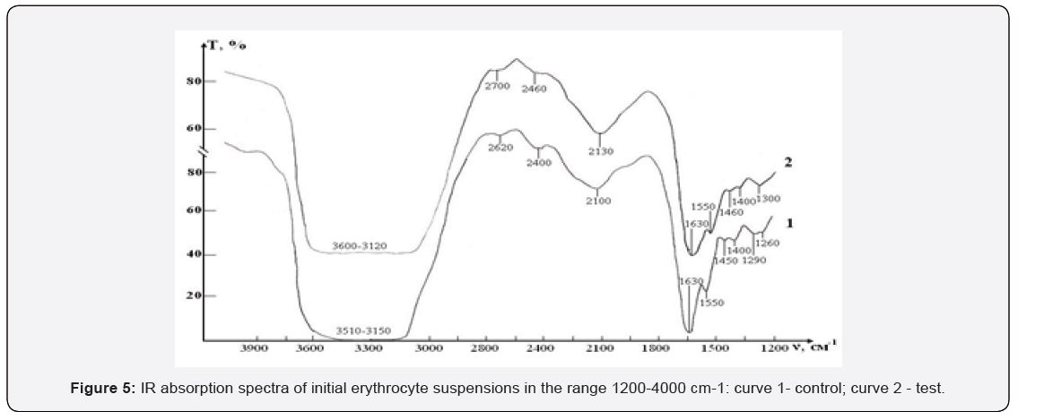 Click here to view Large Figure 5