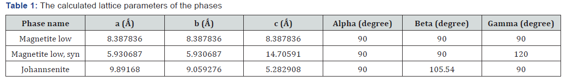 Click here to view Large Table 1