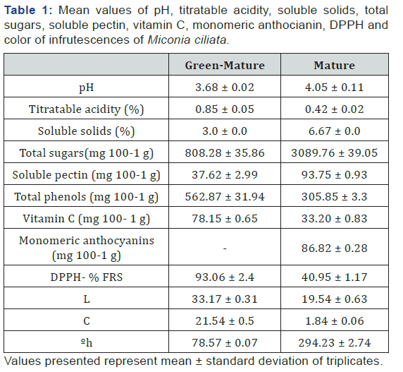 Click here to view Large Table 1