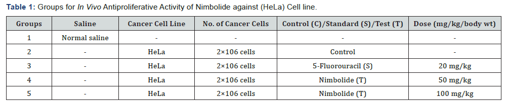 Click here to view Large Table 1