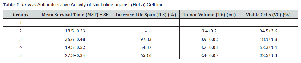 Click here to view Large Table 2
