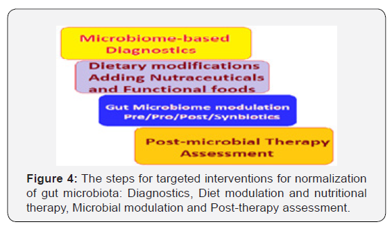 Click here to view Large Figure 4