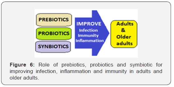 Click here to view Large Figure 6