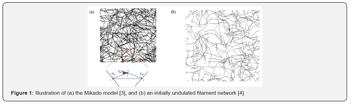 Click here to view Large Figure 1