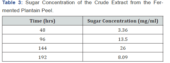 Click here to view Large Table 3