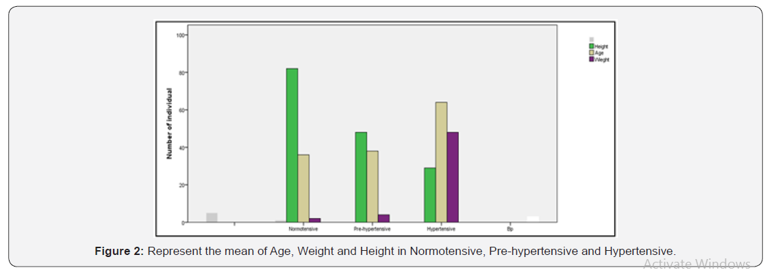 Click here to view Large Figure 2