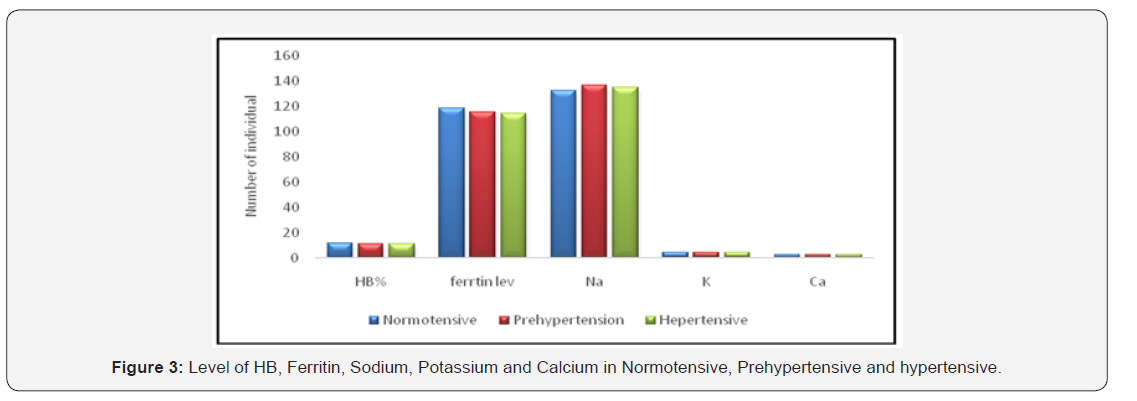 Click here to view Large Figure 3