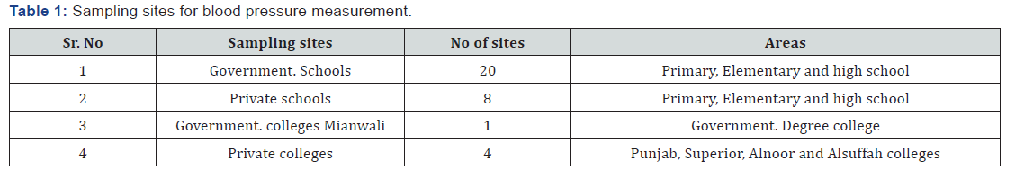 Click here to view Large Table 1