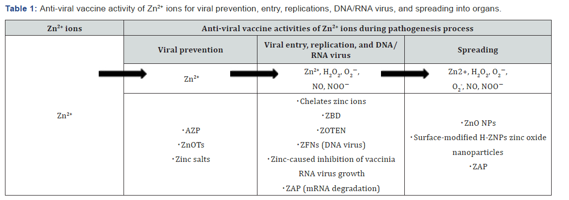Click here to view Large Table 1