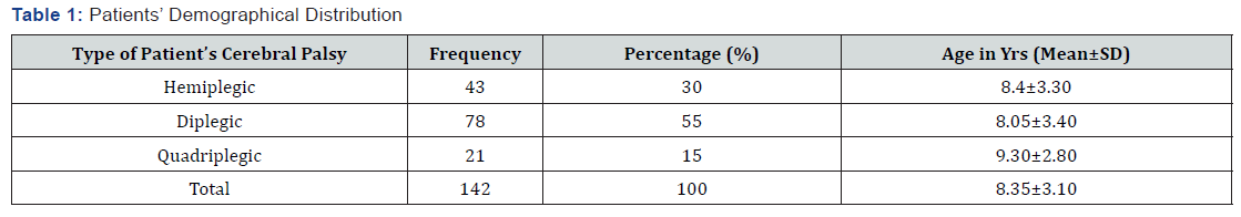 Click here to view Large Table 1